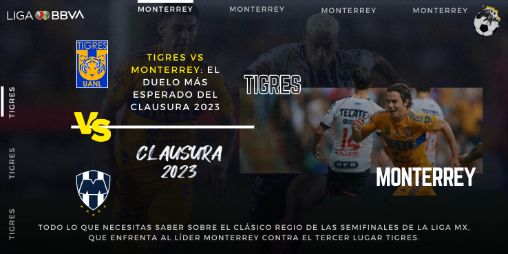 Tigres vs Monterrey: el duelo más esperado del Clausura 2023